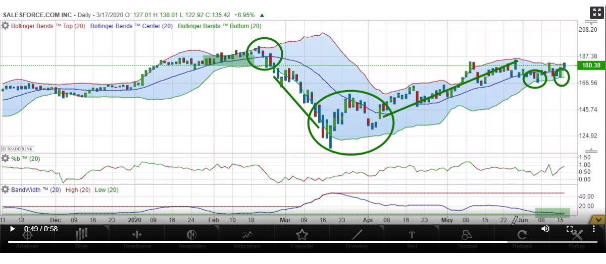 Bollinger Bands: Ultimate Guide to Use Bollinger Bands Forex Trading Strategies | LiteForex